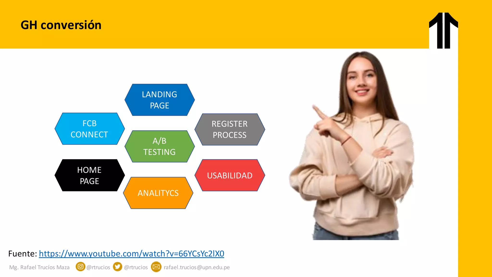 Mg. Rafael Trucíos Maza @rtrucios @rtrucios rafael.trucios@upn.edu.pe
GH conversión
HOME
PAGE
LANDING
PAGE
REGISTER
PROCESS
FCB
CONNECT
A/B
TESTING
USABILIDAD
ANALITYCS
Fuente: https://www.youtube.com/watch?v=66YCsYc2lX0
 
