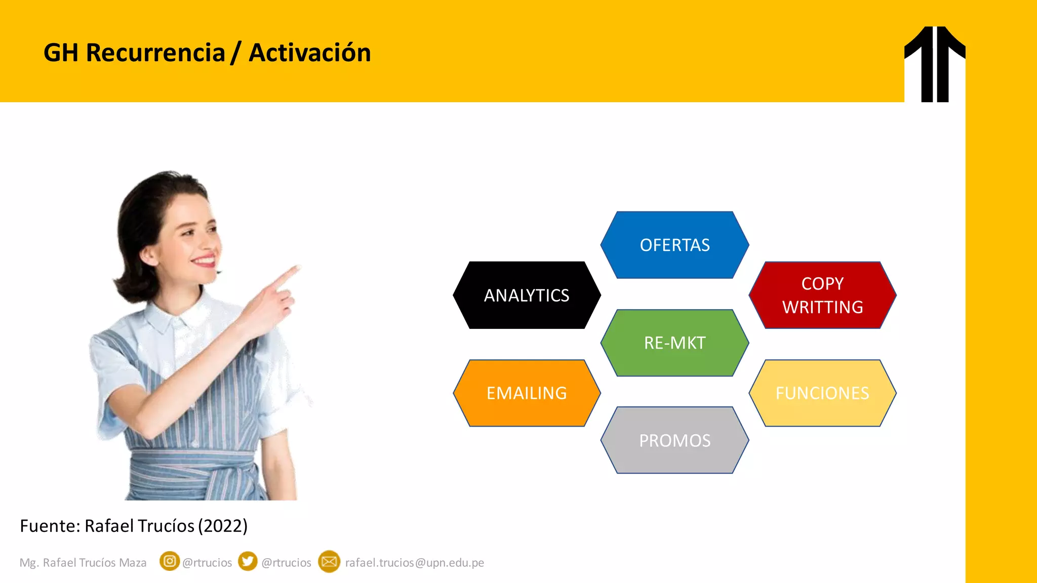 Mg. Rafael Trucíos Maza @rtrucios @rtrucios rafael.trucios@upn.edu.pe
GH Recurrencia/ Activación
ANALYTICS
OFERTAS
COPY
WRITTING
PROMOS
RE-MKT
FUNCIONES
EMAILING
Fuente: Rafael Trucíos(2022)
 