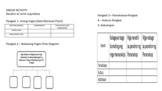 GROUP ACTIVITY:
Basahin at suriin ang teksto
Pangkat 1- Unang Yugto (Data Retrieval Chart)
REHIYON (BANSA) MANANAKOP DAHILAN NG MGA
PANANAKOP
TIMOG ASYA
KANLURANG ASYA
Pangkat 2 – Ikalawang Yugto (Tree Diagram
Pangkat 3 – PamahalaanPangkat
4 – Kultura Pangkat
5- Kabuhayan
 