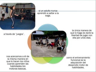 Functional training idde progresiones