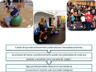 Functional training idde progresiones