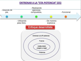 Functional training idde progresiones