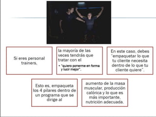 Functional training idde progresiones