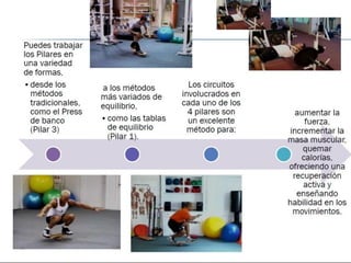 Functional training idde progresiones