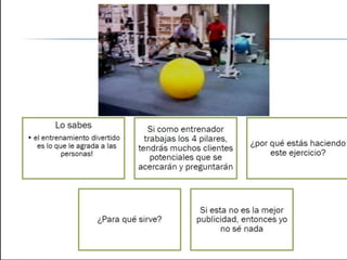 Functional training idde progresiones