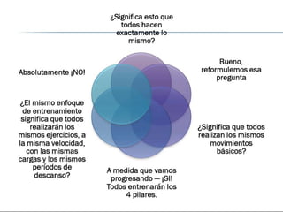 Functional training idde progresiones