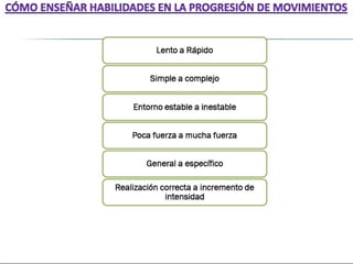 Functional training idde progresiones