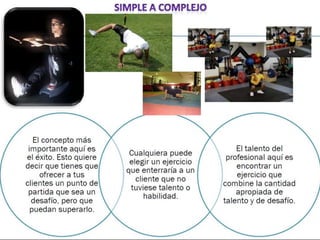 Functional training idde progresiones