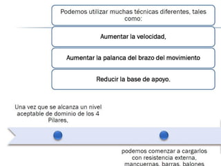 Functional training idde progresiones