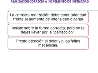 Functional training idde progresiones