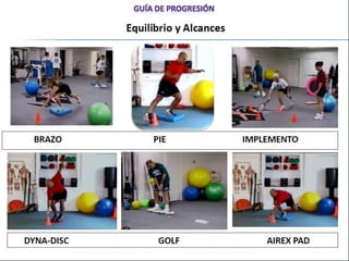 Functional training idde progresiones