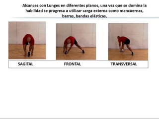 Functional training idde progresiones