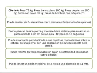 Functional training idde progresiones