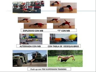 Functional training idde progresiones