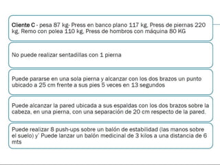 Functional training idde progresiones