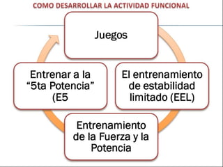 Functional training idde progresiones