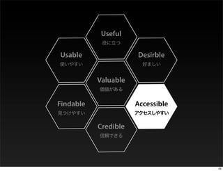 Useful

Usable                Desirble


           Valuable


Findable              Accessible


           Credible




...