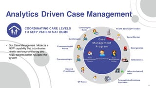 23
• Our Case Management Model is a
NEW capability that coordinates
health service provisioning and
helps patients better navigate the
system
Analytics Driven Case Management
 
