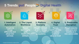 Copyright © 2016 Accenture All rights reserved.
1. Intelligent
Automation
People do
things
differently and
adopt new
services
2. The Liquid
Workforce
People
learn highly
agile
healthcare
skillsets
3. Platform
Economy
People Connect
at scale across
transformed
ecosystems
5. Predictable
Disruption
People assume
new roles and
incentives in
new care models
5 Trends put People Digital Health
4. Digital
Trust
People
confront risks
and place
premium
value on trust.
3
 