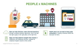 PEOPLE X MACHINES
Data can help clinicians make informed decisions
through computer-assisted algorithms, and it can get
the right supply to the right place at the right time.
Apps can help patients navigate their choices in
healthcare and wellbeing services, enabled by
analytical insights based on their profile.
Copyright © 2016 Accenture All rights reserved. 5
Health plans can use data to help guide
consumers in making a decision about the
best plan for them.
 