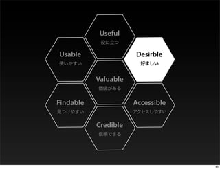 Useful

Usable                Desirble


           Valuable


Findable              Accessible


           Credible




...