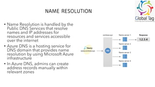 Microsoft Azure Virtual Network description | PDF
