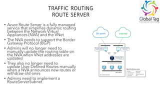 Microsoft Azure Virtual Network description | PDF