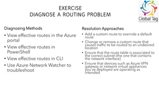 Microsoft Azure Virtual Network description | PDF