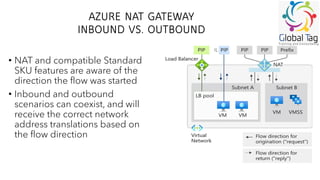Microsoft Azure Virtual Network description | PDF