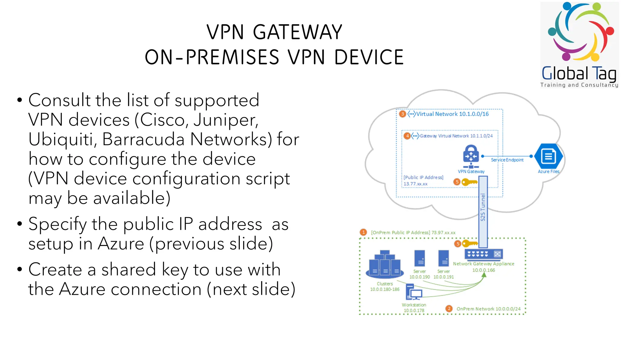 VPN GATEWAY
ON-PREMISES VPN DEVICE
• Consult the list of supported
VPN devices (Cisco, Juniper,
Ubiquiti, Barracuda Networks) for
how to configure the device
(VPN device configuration script
may be available)
• Specify the public IP address as
setup in Azure (previous slide)
• Create a shared key to use with
the Azure connection (next slide)
 