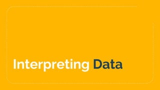 Interpreting Data
 