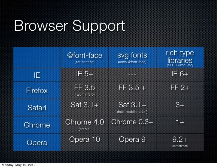 Download Browser Support @font-face svg fonts