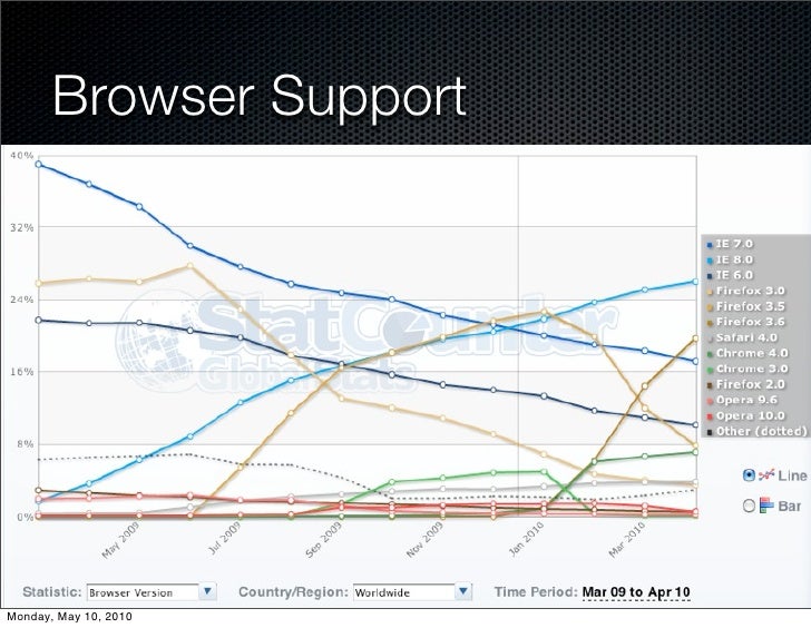 Download Browser Support @font-face svg fonts