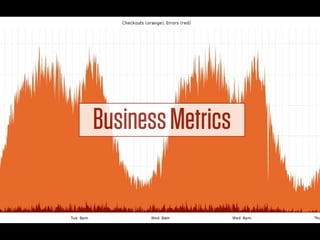Business Metrics
 
