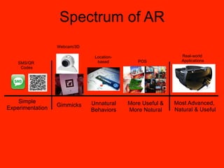 Spectrum of AR
                  Webcam/3D

                               Location-                     Real-world
                                based         POS            Applications
    SMS/QR
     Codes




    Simple                    Unnatural    More Useful &   Most Advanced,
                  Gimmicks
Experimentation               Behaviors    More Natural    Natural & Useful
 