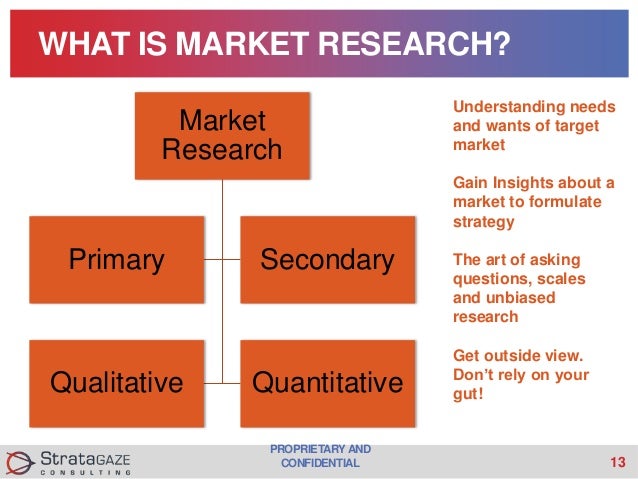 interpretation of primary market research information When conducting primary market research figure 31 provides a sample cost analysis form for different research methods when conducting primary research using. interpretation of primary market research information When conducting primary market research figure 31 provides a sample cost analysis form for different research methods when conducting primary research using.