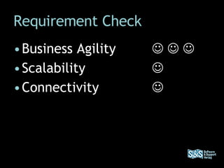 Requirement Check Business Agility          Scalability    Connectivity    