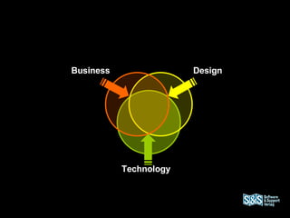 Technology Design Business 