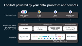 Ideas & Inspiration: Getting Started & Driving Success With Power Platform At Scale EPPC23