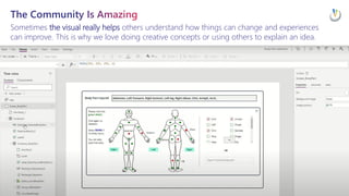 Ideas & Inspiration: Getting Started & Driving Success With Power Platform At Scale EPPC23