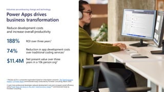 Ideas & Inspiration: Getting Started & Driving Success With Power Platform At Scale EPPC23