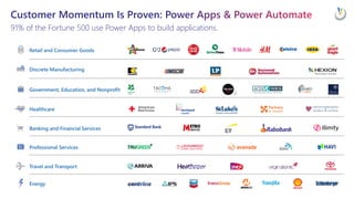 Ideas & Inspiration: Getting Started & Driving Success With Power Platform At Scale EPPC23