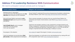 Ideas & Inspiration: Getting Started & Driving Success With Power Platform At Scale EPPC23