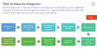 Ideas & Inspiration: Getting Started & Driving Success With Power Platform At Scale EPPC23