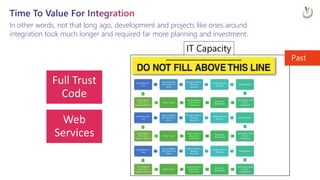 Ideas & Inspiration: Getting Started & Driving Success With Power Platform At Scale EPPC23