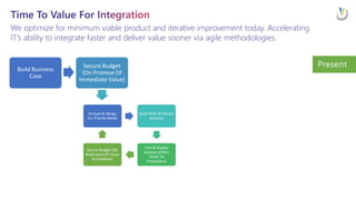 Ideas & Inspiration: Getting Started & Driving Success With Power Platform At Scale EPPC23