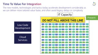 Ideas & Inspiration: Getting Started & Driving Success With Power Platform At Scale EPPC23