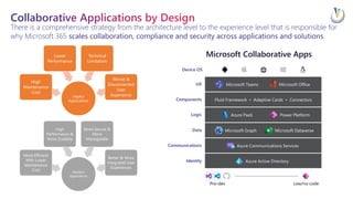 Ideas & Inspiration: Getting Started & Driving Success With Power Platform At Scale EPPC23