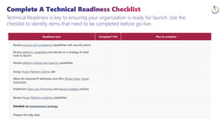 Ideas & Inspiration: Getting Started & Driving Success With Power Platform At Scale EPPC23