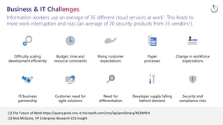 Ideas & Inspiration: Getting Started & Driving Success With Power Platform At Scale EPPC23